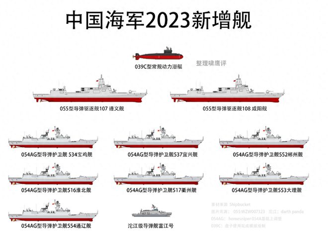 造完8艘055后中国海军服役吨位锐减好东西都留到了2024年